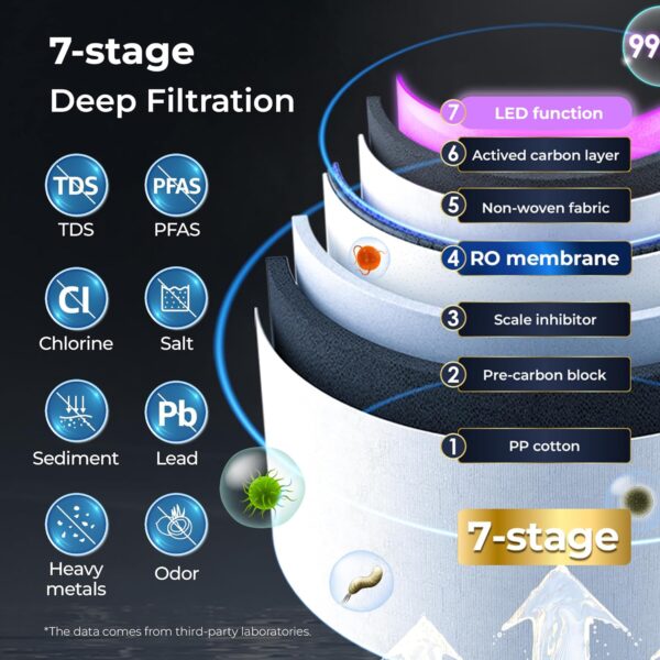 ZRO Signature Edition Countertop RO WaterDrop A1 - Image 2