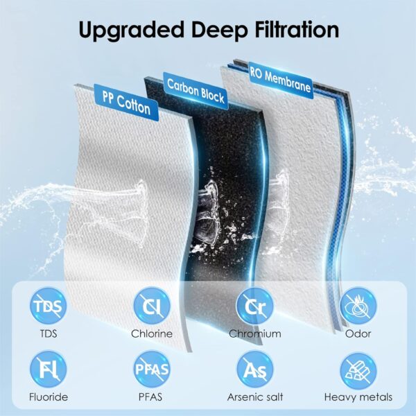 ZRO Waterdrop K19 Replacement Filter - Image 3