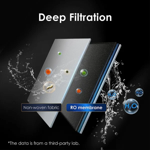 ZRO Waterdrop A1 RO Replacement Filter - Image 2